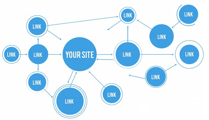 Jasa Backlink